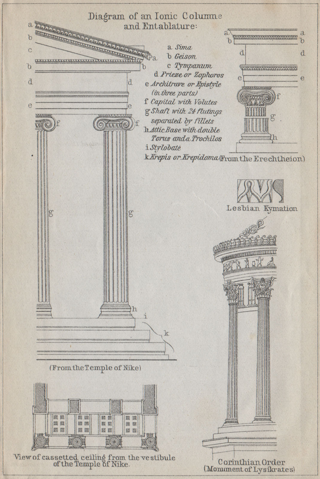 IONIC COLUMN & ENTABLATURE diagram. Greece. BAEDEKER 1909 old antique map
